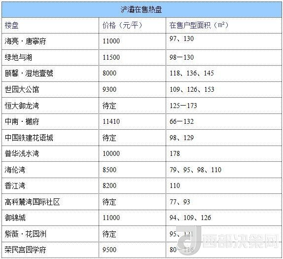 12月西安房價地圖：主城區(qū)11396元/平 剛需死心？