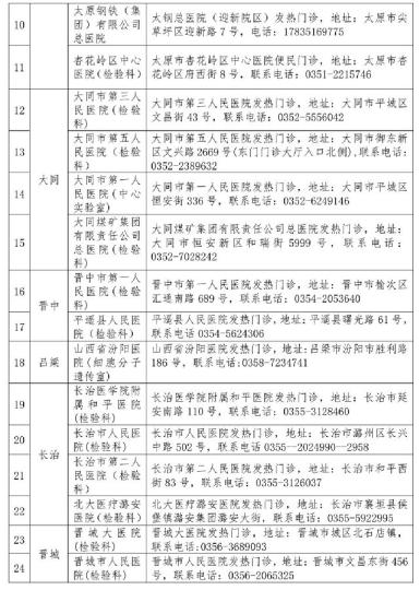 山西省衛(wèi)健委公布52家對社會開放新冠病毒檢測機構。山西省衛(wèi)健委官網(wǎng)截圖
